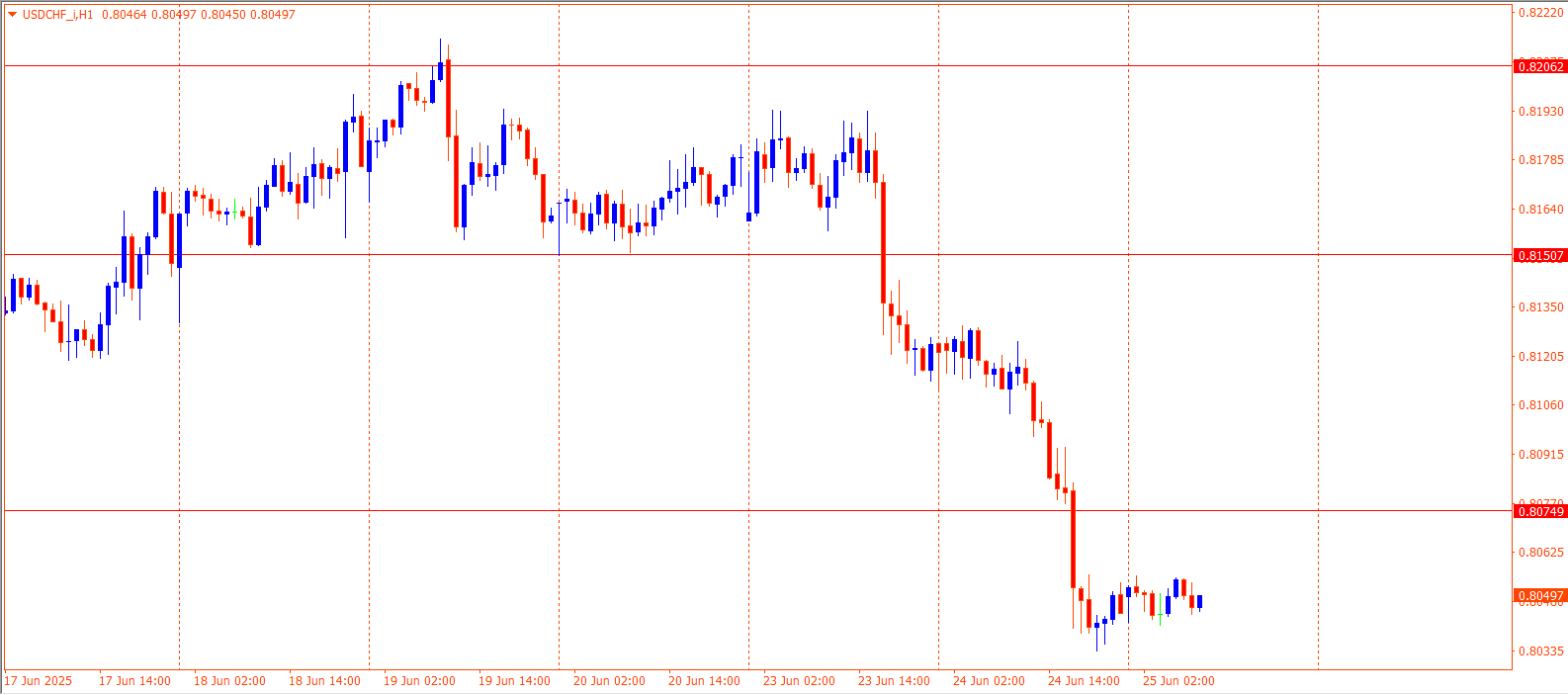 USDCHF
